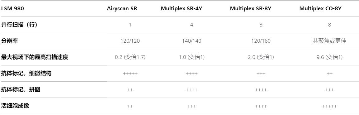 朔州蔡司朔州共聚焦显微镜