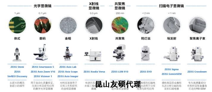 朔州蔡司朔州扫描电镜